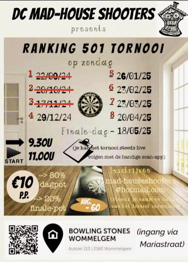 Mad-House Shooters ranking -60 Avg 4e editie